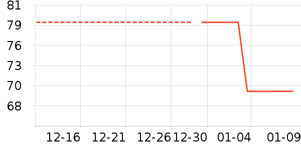 ������װ��ʷ�۸�