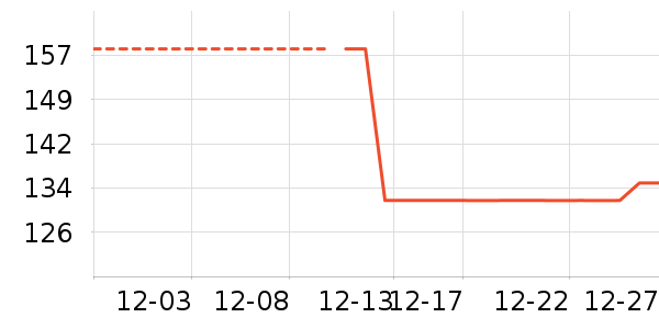 Ůʽ��������ʷ�۸�