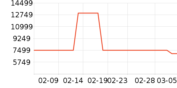 ��ά������ʷ�۸�