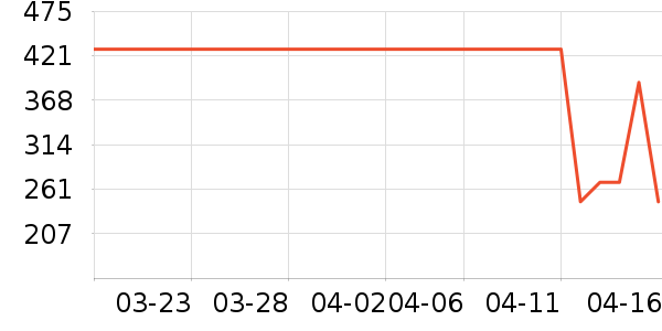 ��̤�˶�T��/POLO����ʷ�۸�