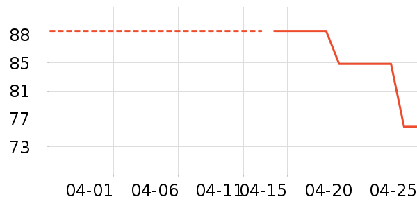 vitaringʱ�н�ָ/������ʷ�۸�