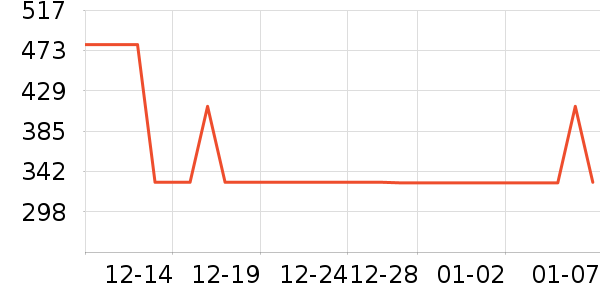 ��ά����Ůʽţ�п�/���п�/�̿���ʷ�۸�