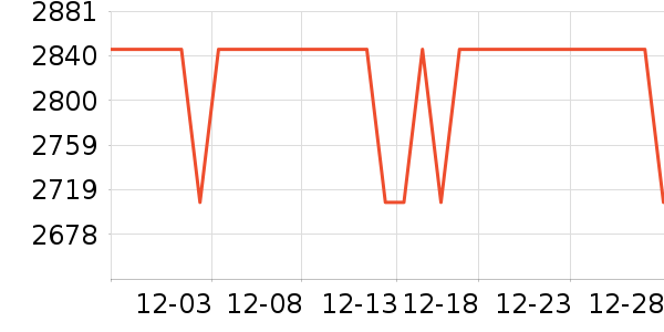 ��ʤͼ���Ȼ���ʷ�۸�