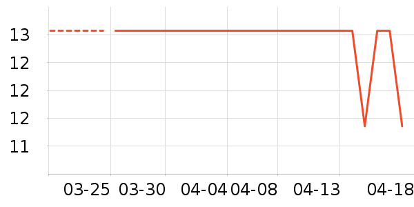 ����ά��ά����/������/����п����ʷ�۸�