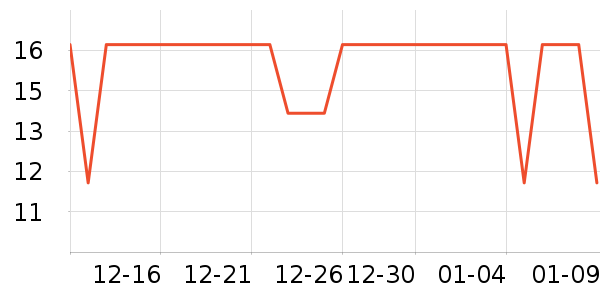װ�ε���ʷ�۸�
