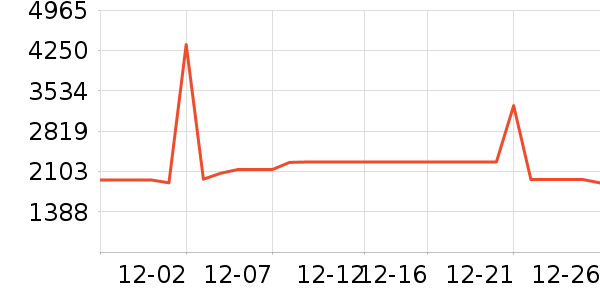 ׷�ٲ�����������ʷ�۸�