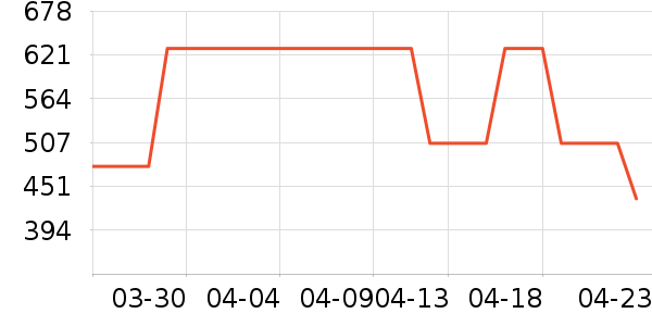 Ůʽ������ʷ�۸�