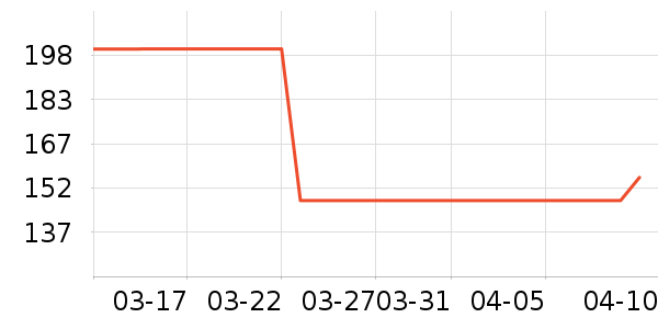 ������/����/������ʷ�۸�