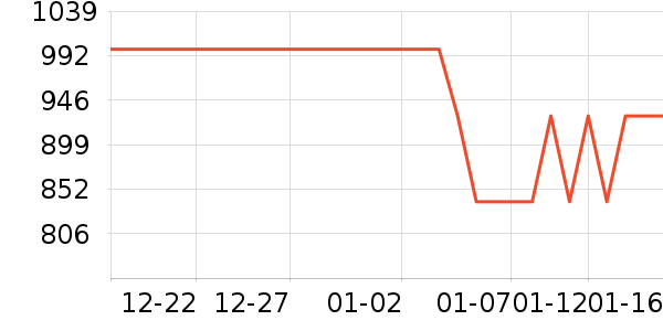 С�׵�����ʷ�۸�