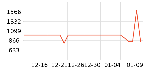 С�׵�����ʷ�۸�