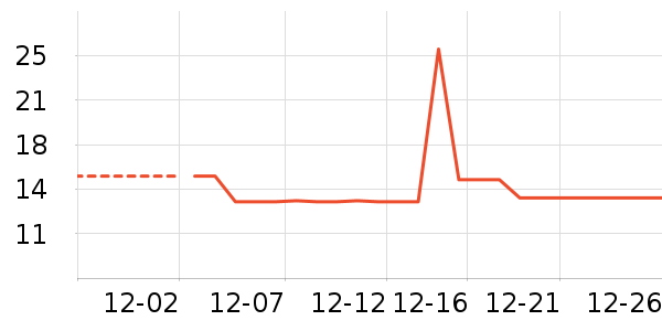 ��/����ʷ�۸�