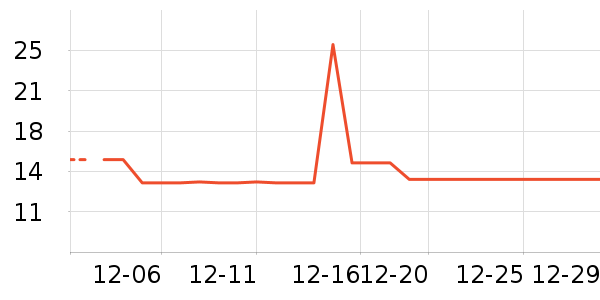 ��/����ʷ�۸�