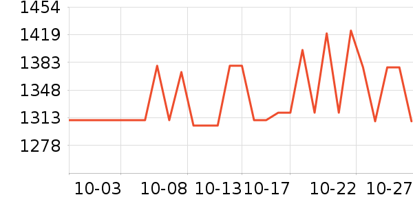 ޢ������Ů����ʷ�۸�