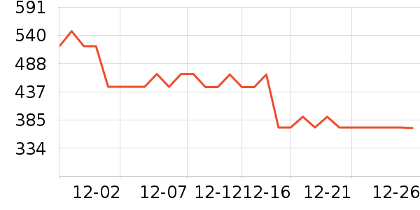 Armani Exchange����/Ƥ����ʷ�۸�