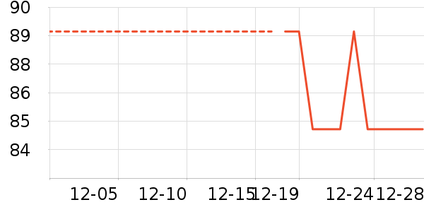 ��ë����Ʒ��ʷ�۸�