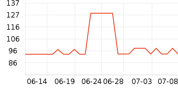 Katie Ermilio�ֱ���ʷ�۸�