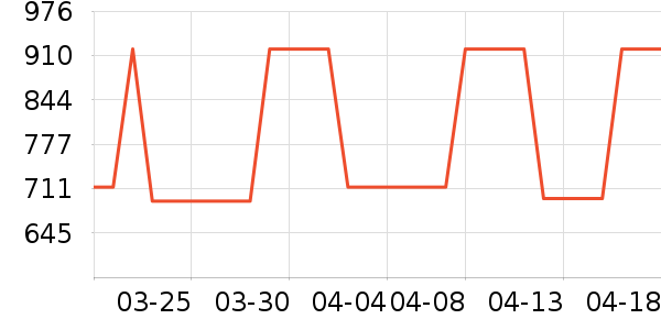 �Ϳ��˶�Ь��ʷ�۸�