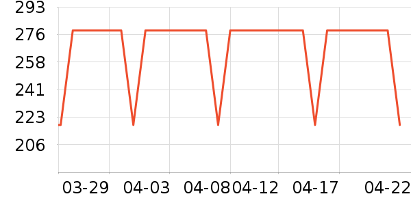 Ӥ�׶�ά����/��������ʷ�۸�