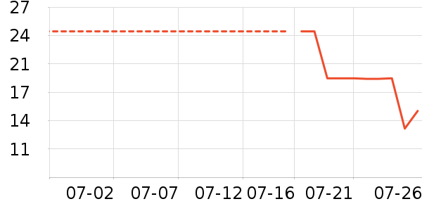 ������������ʷ�۸�