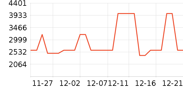 ������̻���ʷ�۸�