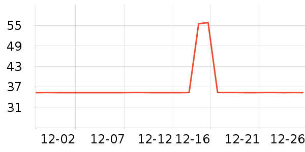 ��Ϊ����������ʷ�۸�