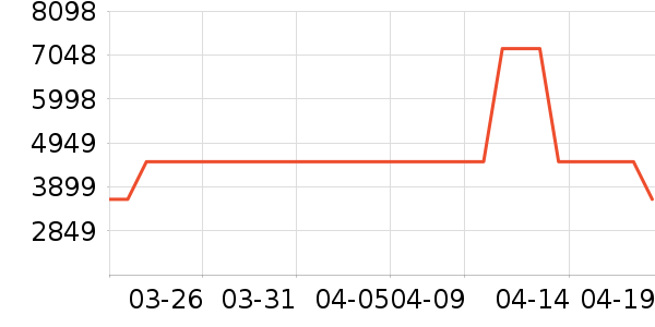 Ľ˼������ʷ�۸�