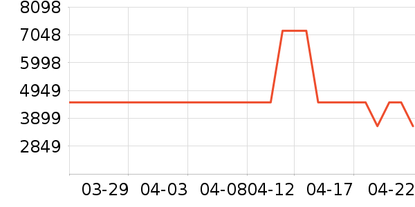 Ľ˼������ʷ�۸�