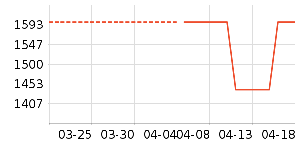 Kailas�����װ��ʷ�۸�