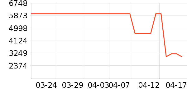 ɳ����ʷ�۸�