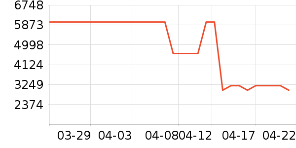 ɳ����ʷ�۸�