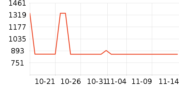 HUGO BOSS���п���ʷ�۸�