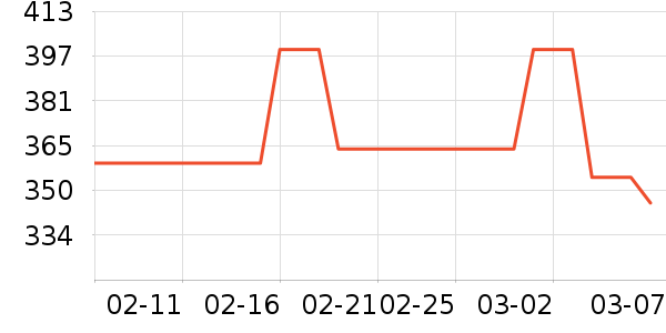 ��ݺ˽��������ʷ�۸�