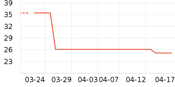 ţ��/��Ʒ��ʷ�۸�