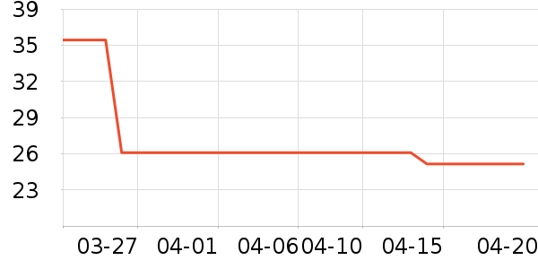 ţ��/��Ʒ��ʷ�۸�