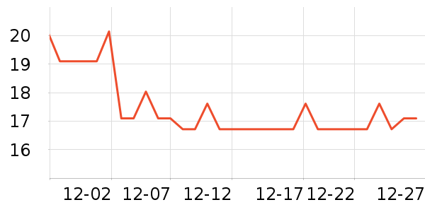 ��������ʷ�۸�