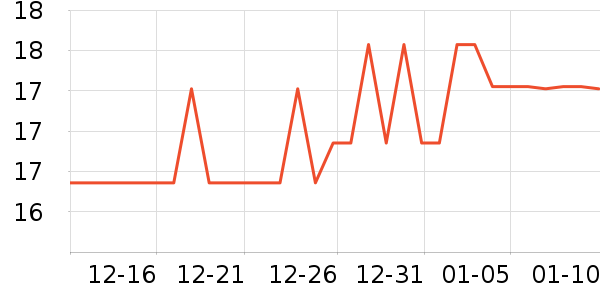 ��������ʷ�۸�