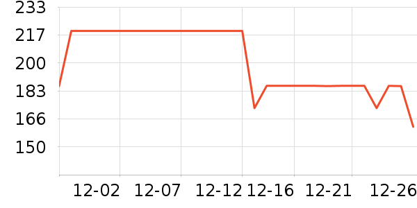 �����˶�T��/POLO����ʷ�۸�