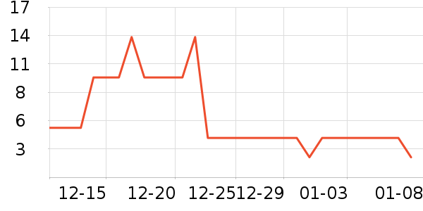 ������ϱ��ɻ���ʷ�۸�