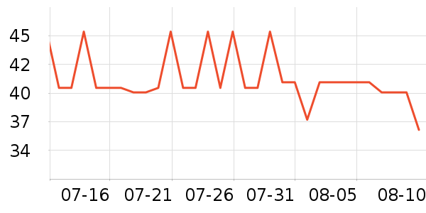 ��˫ϲƹ������Ʒ��ʷ�۸�