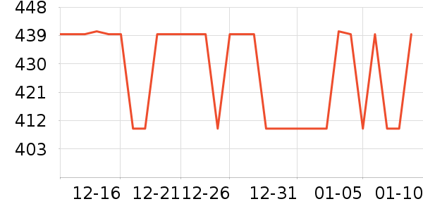 �������޷���ʷ�۸�