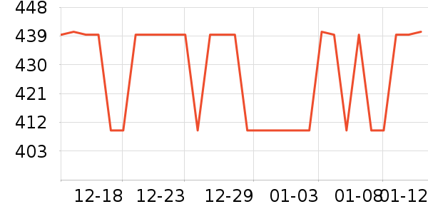 �������޷���ʷ�۸�