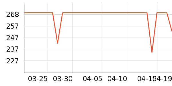 �������뵶��ʷ�۸�