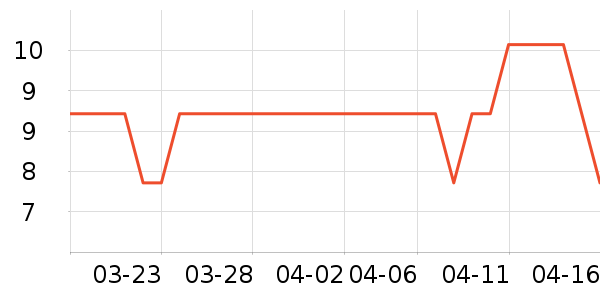 ������Ʒ��ʷ�۸�