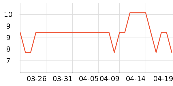 ������Ʒ��ʷ�۸�