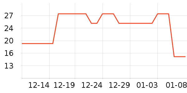 ��о����ů������ʷ�۸�