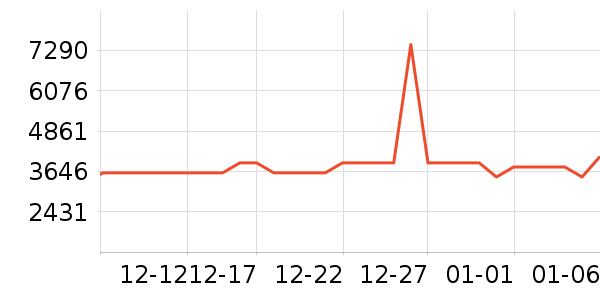 ������ˮ����ʷ�۸�