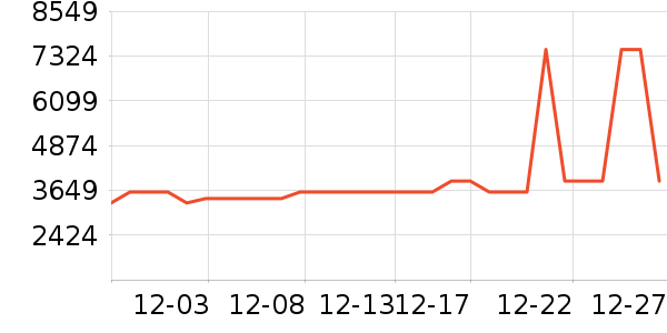 ������ˮ����ʷ�۸�