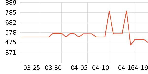 �����ù�����ʷ�۸�