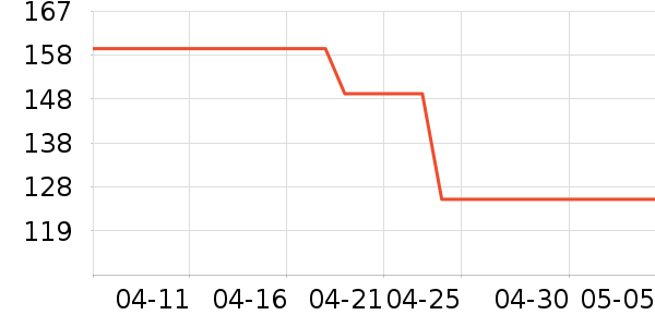 Cwatcun�������ʷ�۸�