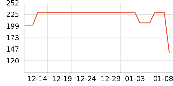 ������/����/������ʷ�۸�